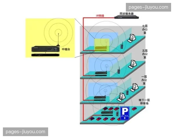 中继调度节点智能化 信号路径自动选择最优解